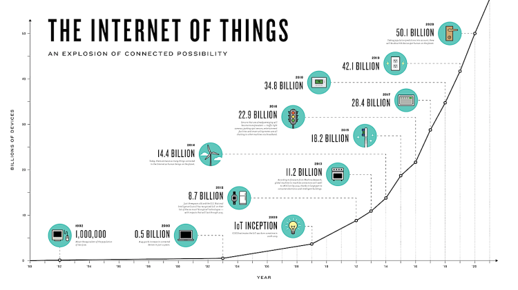 iot_graph.png